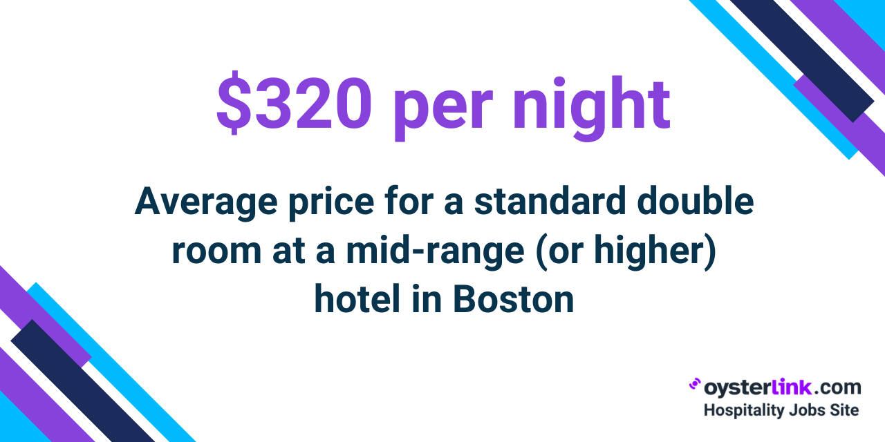 boston most expensive city for hotel stay